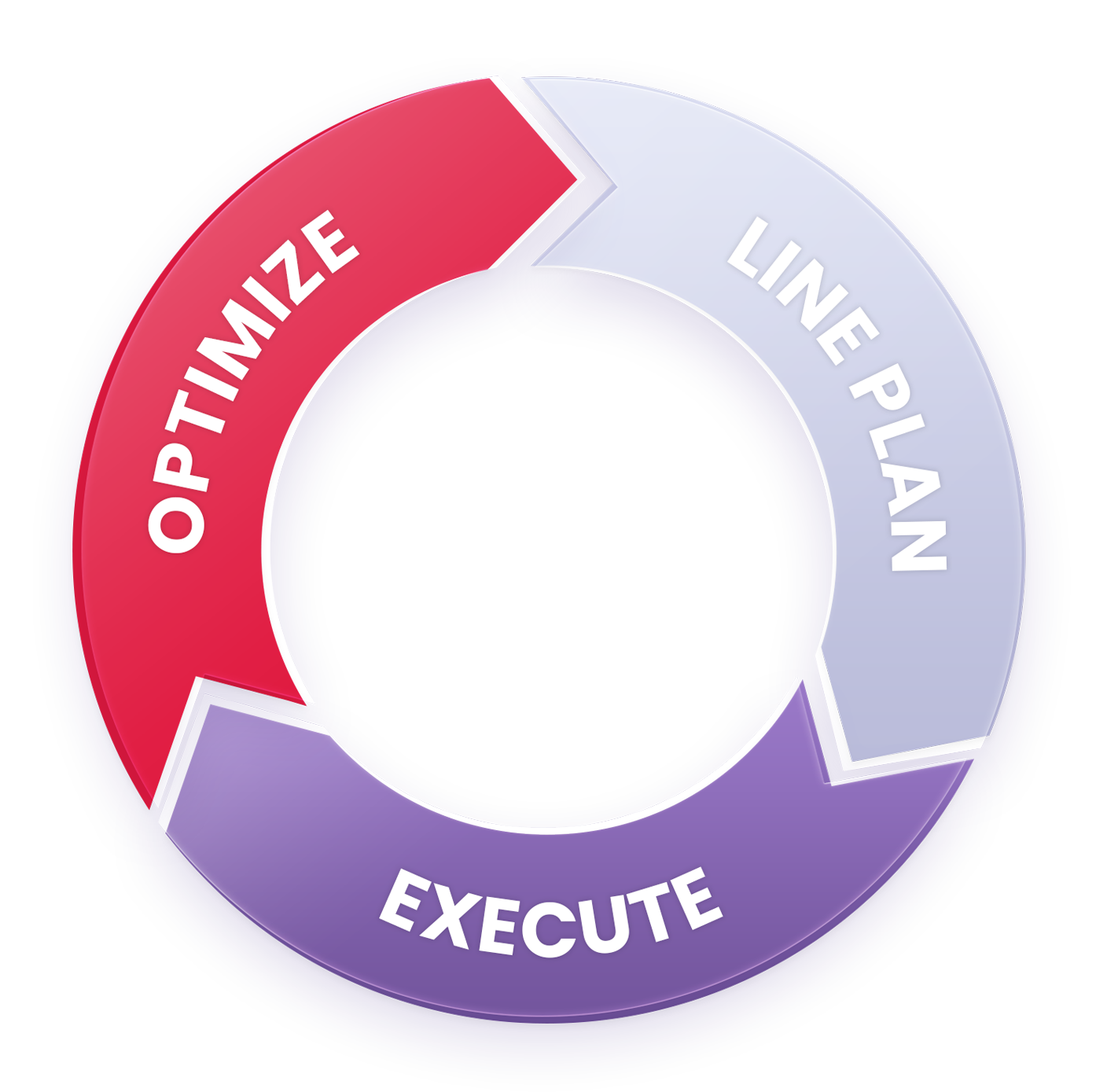 Trasix workflow cycle