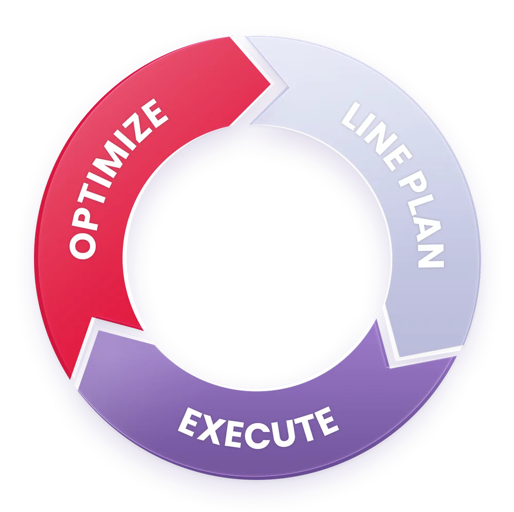 Trasix workflow cycle