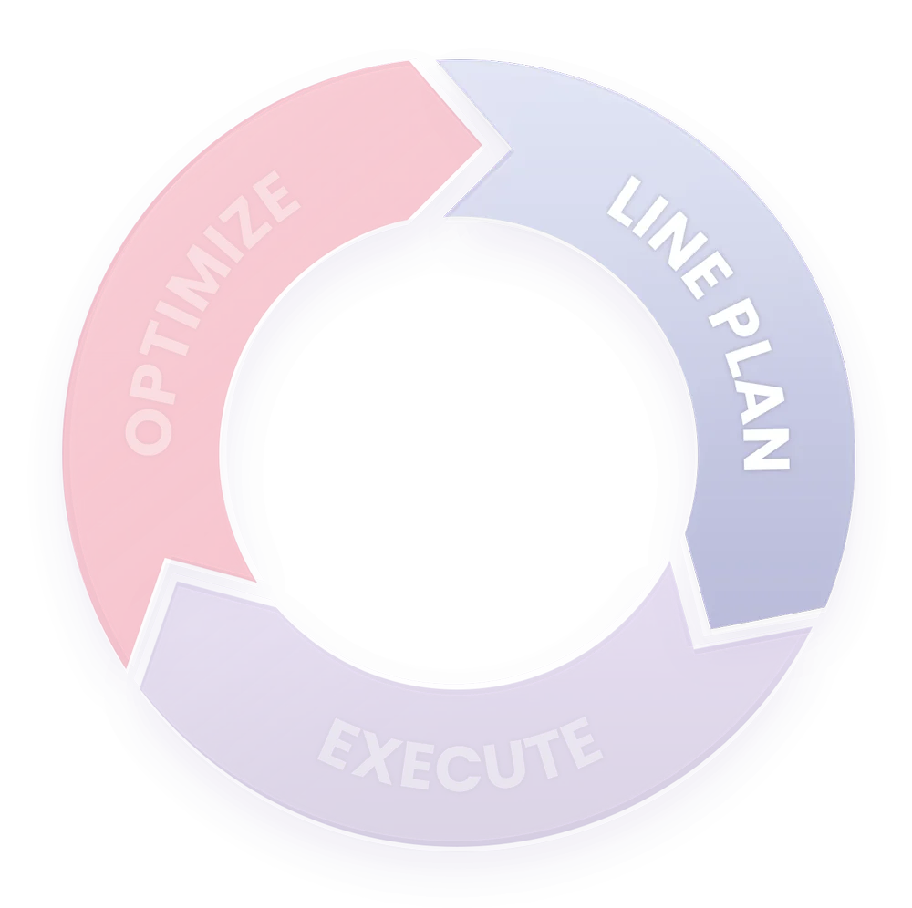 Trasix workflow cycle — Line Plan, Execute, Optimize